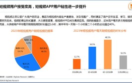 2023年短视频运营该怎么做(视频装修发布时间内容用户)