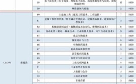 武汉电力职业技术学院2023年在辽宁各专业招生人数