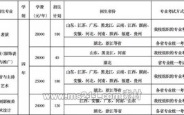 武汉设计工程学院2016年全日制普通本、专科招生章程