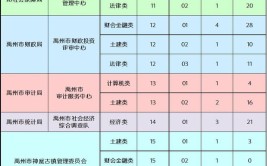 禹州市人社局3月份第2期招聘信息汇总(岗位招聘工资待遇薪资工作经验)