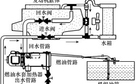 柴油应急发电车低温起动失效分析及改进方法(起动机组起动机电车柴油)