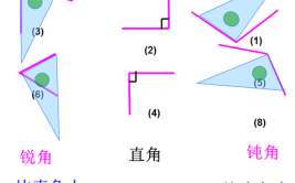 所有的直角都比锐角大对不对