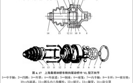 便于对球笼万向节进行维修(万向节侧壁壳体金融界万向)