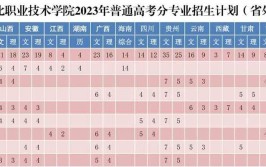 闽北职业技术学院是民办大学还是公办大学