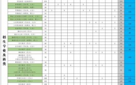 2024湖北幼儿师范高等专科学校单招学费多少钱一年