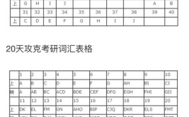 考研词汇量需要达到多少