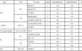 玉溪师范学院是一本还是二本?