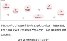 2024女生做什么行业有前景