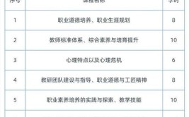 请问广东建筑专业技术人员继续教育专业科目年度需要满足多少学时