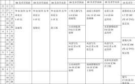 美术专业主要学什么课程?