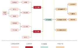 建议收藏！山东100家尼龙产业链企业盘点(有限公司科技有限公司尼龙新材料油管)