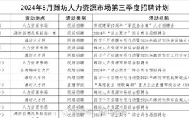 「转发通知」潍坊“网上招聘会”紧急上线！数千个岗位信息发布.…(持续更新)(年龄岗位相关专业信息发布数千)