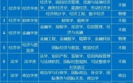 为什么选科不建议史地生