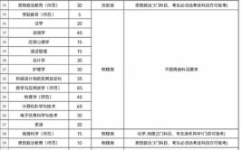 湖南师范大学2023年在内蒙古各专业招生人数