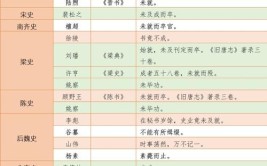 《陈书》专题︱于溯：王朝史编纂与PPP模式(王朝史官编纂中古之言)