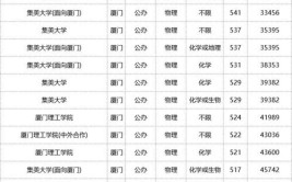 2024高考320分左右能上什么大学