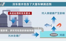 汽车污水排入雨水管道 汽修店：有本事就可以(洗车排入污水就可以雨水)