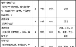 河北师范大学艺术类专业有哪些？