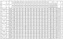 宝鸡中北职业学院学费多少钱一年