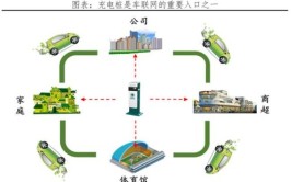 新能源车充电桩选择指南,从布局到技术的全面考量