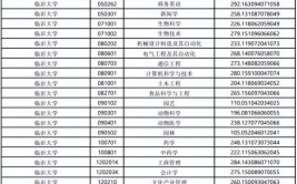 临沂大学2018年山东省本科普通批文理艺术类分数线