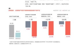 详细剖析特拉华装修价格,介绍成本构成与市场趋势