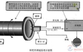 电动车电机不转是什么原因？如何解决？老师傅给你解答！(电动车电机不转给你老师傅)