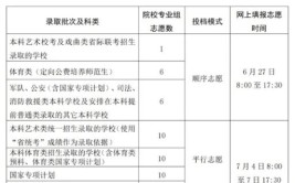 海南2024年本科志愿填报时间几月几号