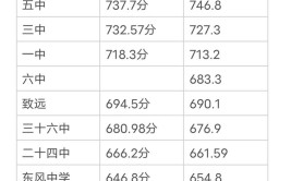 2023年襄阳个人如何报考二建国考成绩