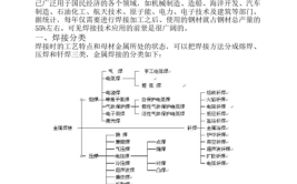 焊工必须知道的九大知识点第九条最重要