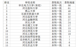 河北一本大学有哪些学校？