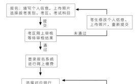 教资报名的时候要交钱吗