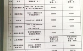 大学在校生当兵的学历按什么算