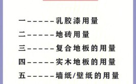 分享笔记总结的7大主材品牌+报价+用量计算，速来围观(用量装修品牌计算围观)