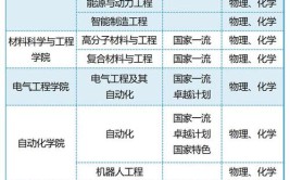 青岛大学机械类专业怎么样