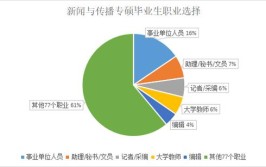 新闻专业就业方向与就业前景怎么样