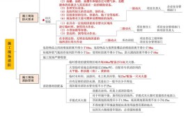 2022一级消防 建筑防火判断建筑分类的解题思路