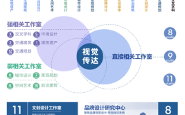 欢迎报考北京交通大学建筑类建筑与规划设计学类