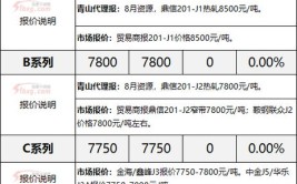 制管坯料跌价疑似“倒车接人”？废料跌50-100出货谨慎(坯料报价市场含税窄带)