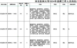 2024年河北医科大学临床学院是几本