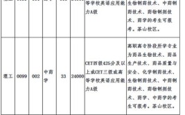 温州医科大学2021年全日制普通本专科招生章程