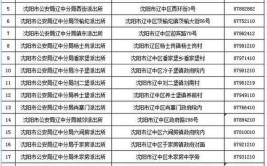 严打正式开始！沈阳举报电话公布(民政局组织社会举报电话活动)