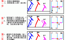 关键时刻应这样做(油门踏板发动机离合手动挡)