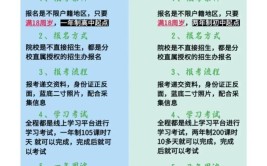 报名中央广播电视中专学费是多少钱