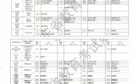 2023年广东自考本开考专业一览表