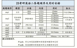 翻译在职研究生考试科目有哪些