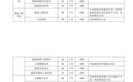 2024忻州职业技术学院选科要求对照表