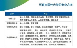 哈尔滨工程大学中外合作办学专业有哪些？