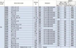 高考报专业会有单独分数要求吗