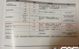 三姐用一万两千字告诉你汽车大保养究竟是什么(更换变速箱告诉你千字保养)